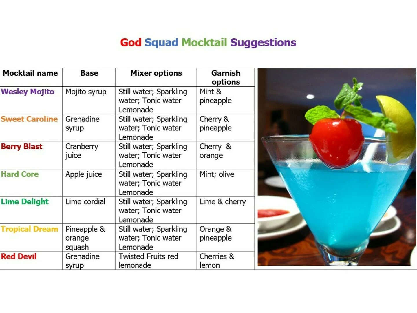 2025 05  mocktailmenu