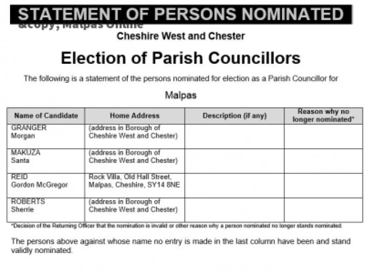 Election of Parish Councillors