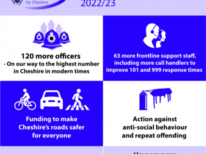 Your Budget 2022 23 Infographic (1)