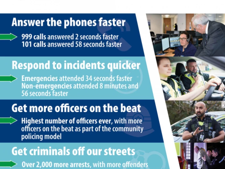 2023 Cheshire Police Survey