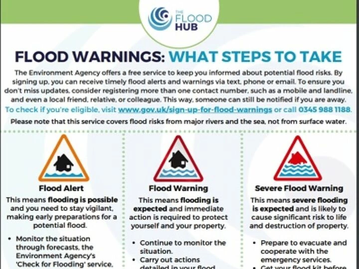 flood warning