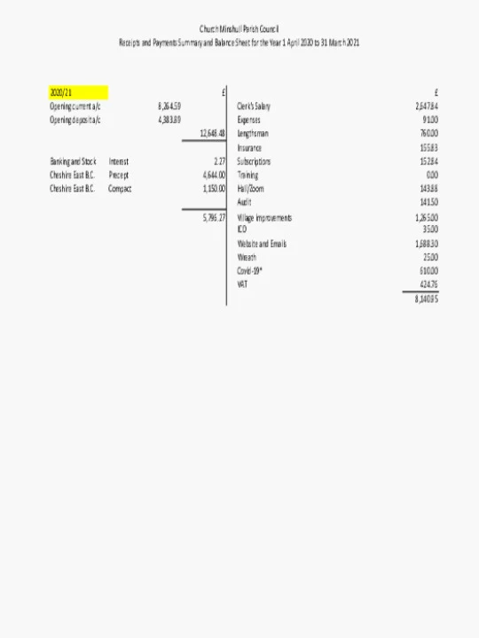 2021-22 Explain Variances #1