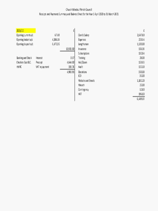 2021-22 Explain  Variances #2