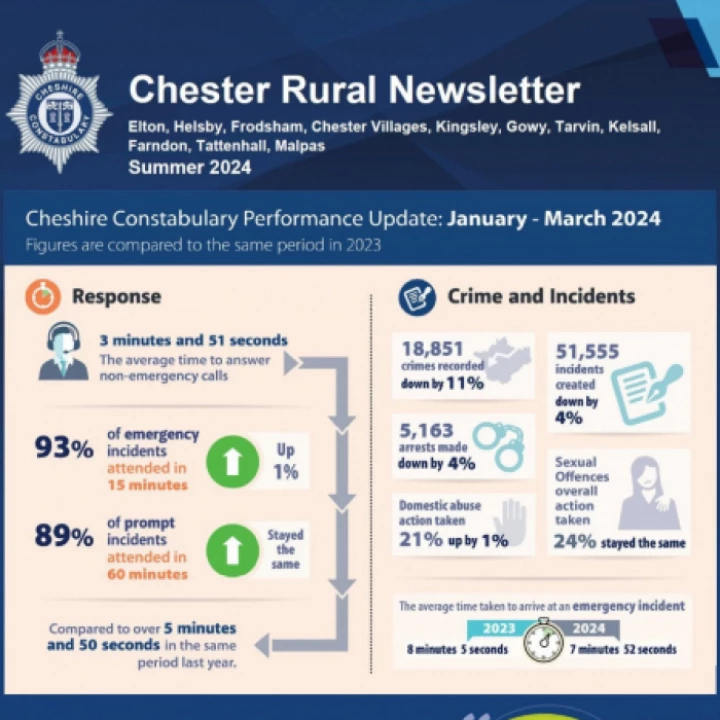 Local Policing Newsletter – Ch
