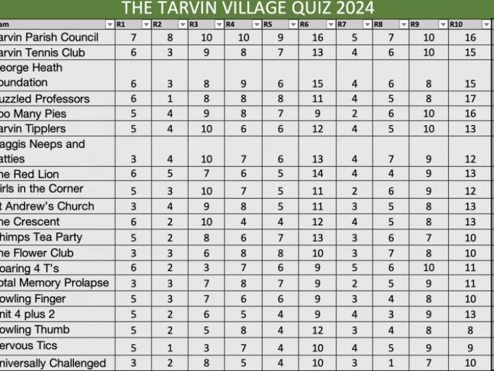 The Tarvin Village Quiz 2024