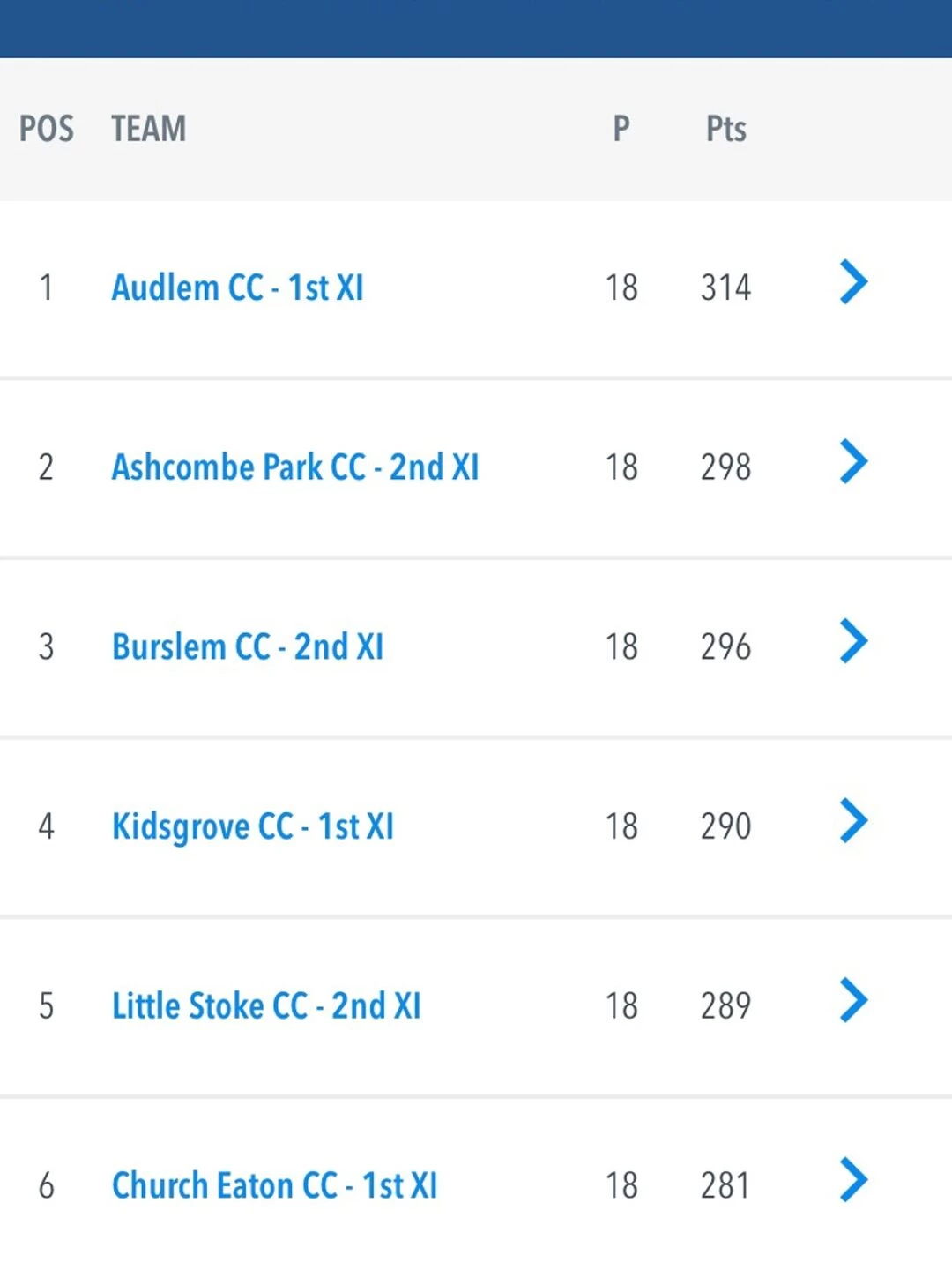 cricket table