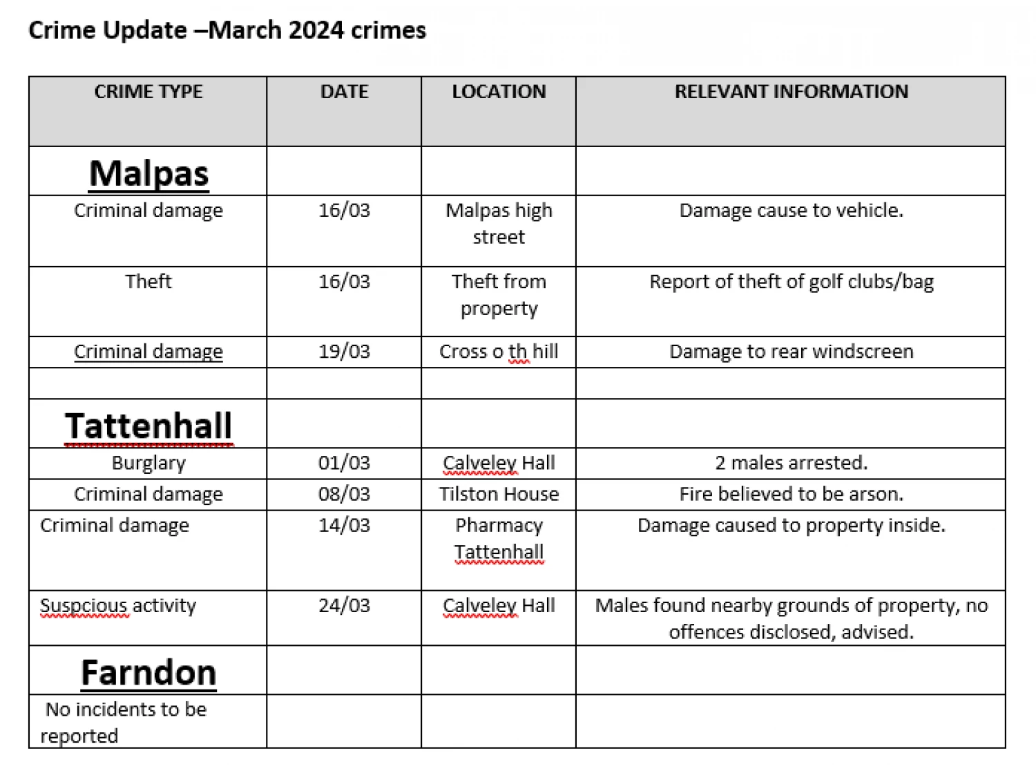 crime reports march 2024