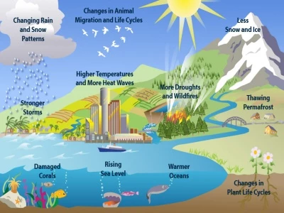 globalclimatechange 03