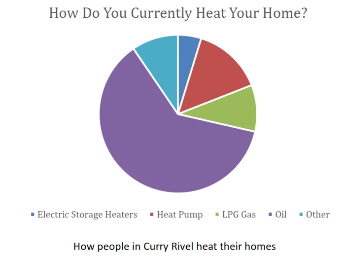 how do you heat your home