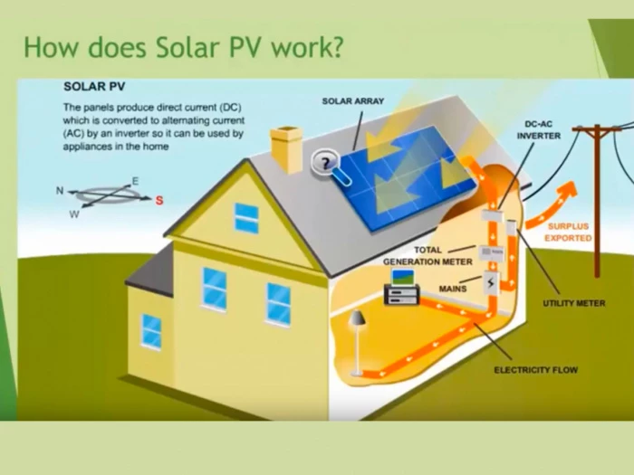 how does pv solar work