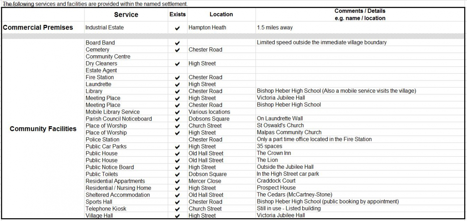 rural living assessment 1