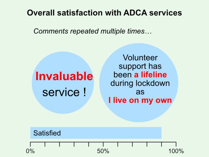 satisfaction chart