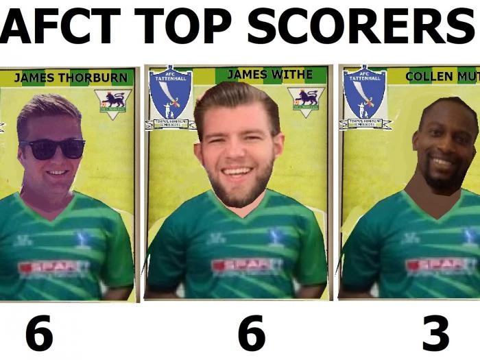 top scorers