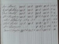 wages book example